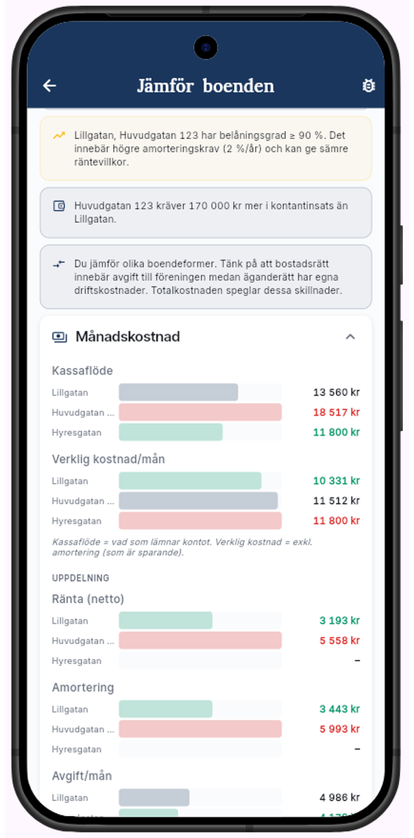 Sparade bostäder i BoKalk